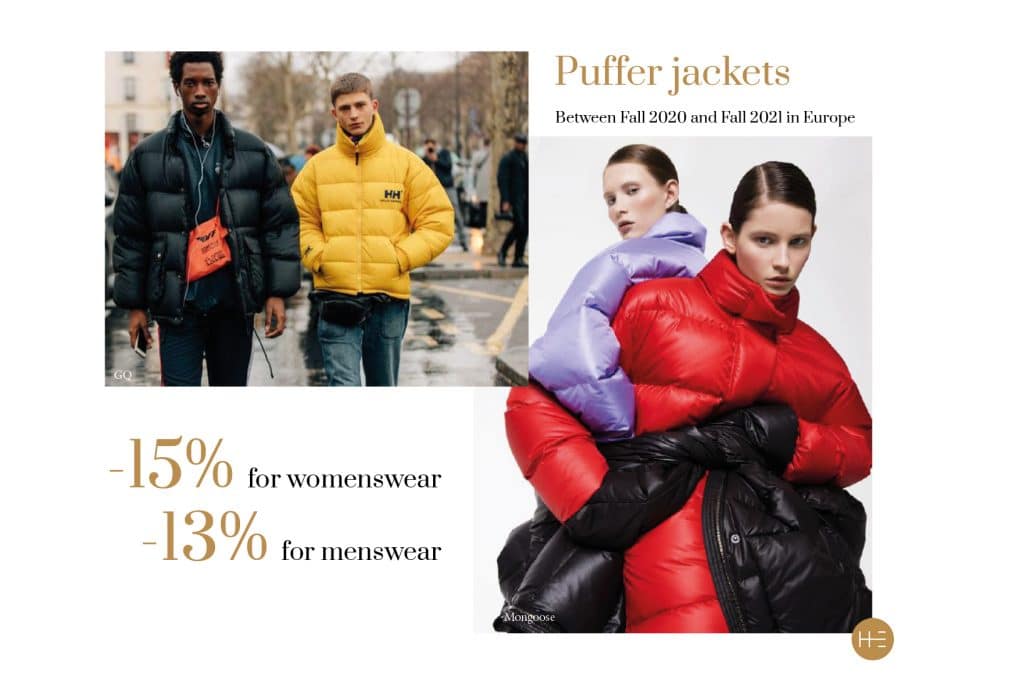 Heuritech analysis puffer jackets for Fall 2021