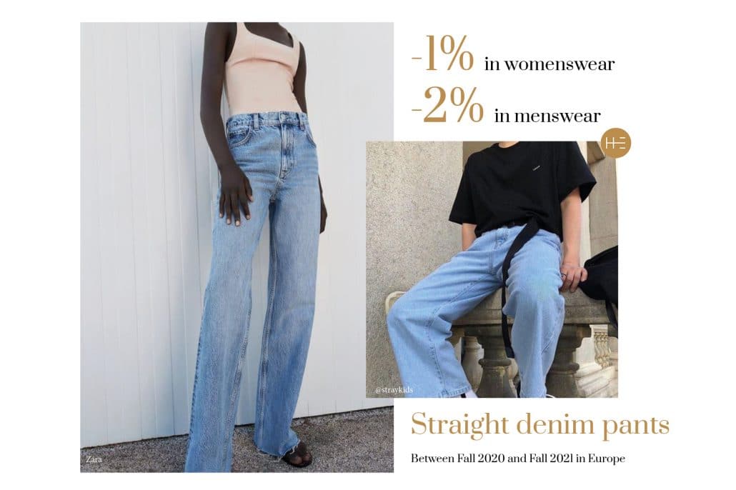 Heuritech analysis of straight denim pants for Fall 2021