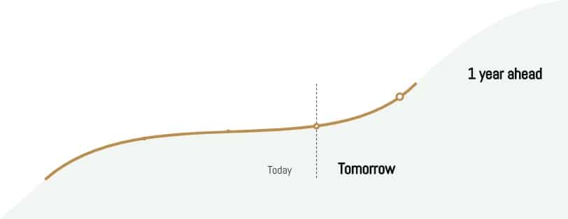 Trend analysis graph