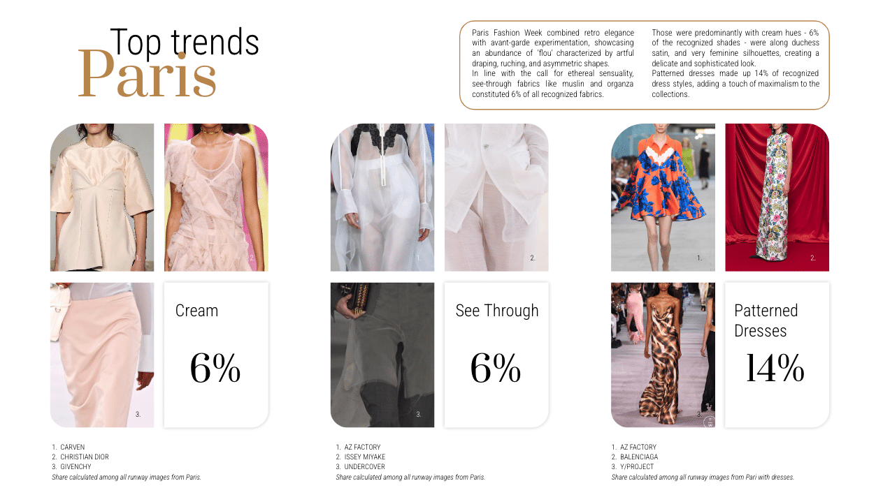 SS 24 women Fashion week report top trend paris