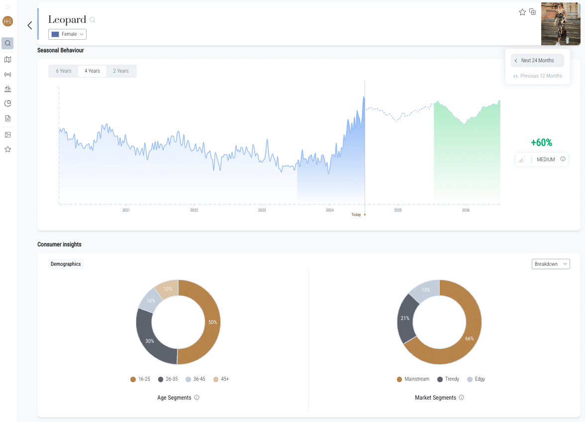 Heuritech trend forecasting - Leopard next 24 months