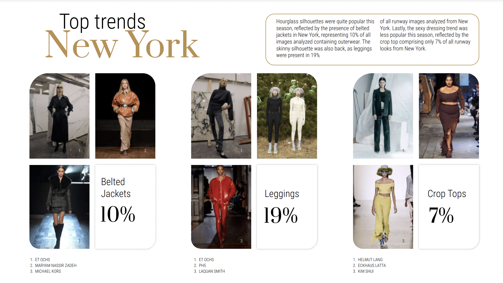 Top New York Fashion Week FW22 trends according to Heuritech analysis