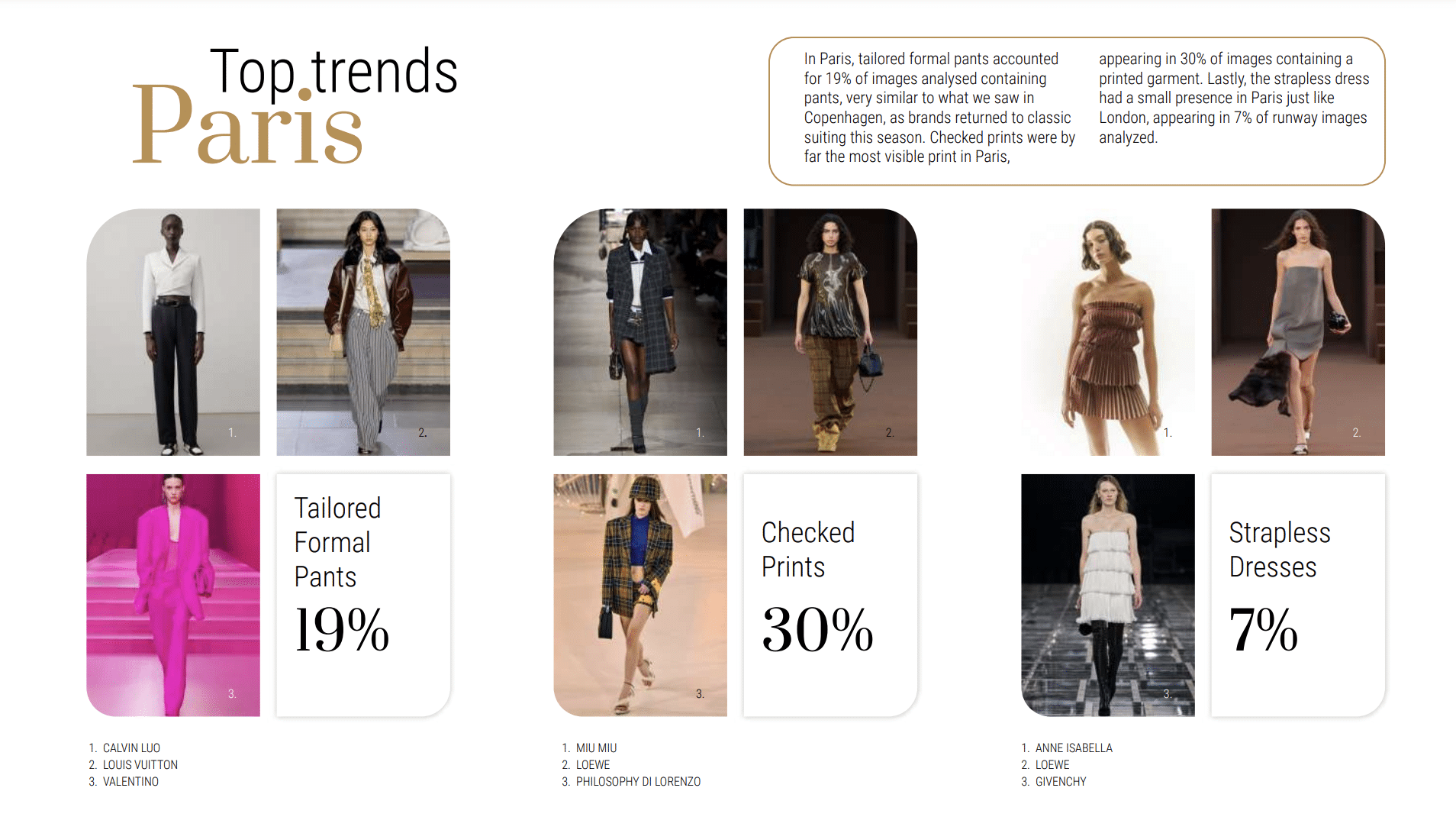 Top Paris Fashion Week FW22 trends according to Heuritech analysis