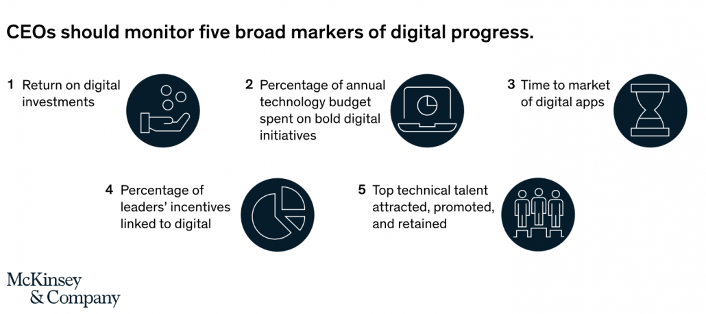 Potential DX metrics