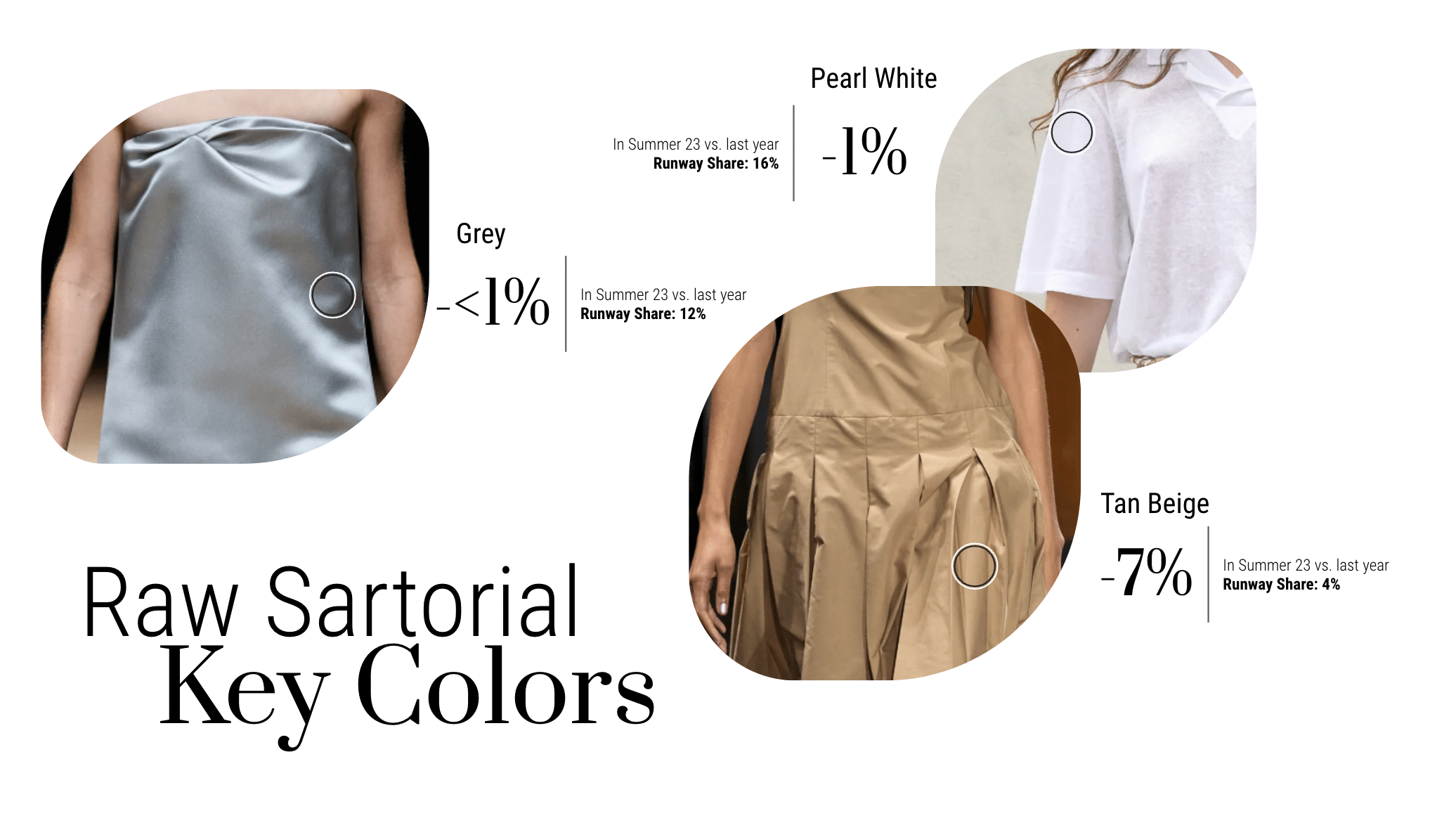 Raw sartorial key colors