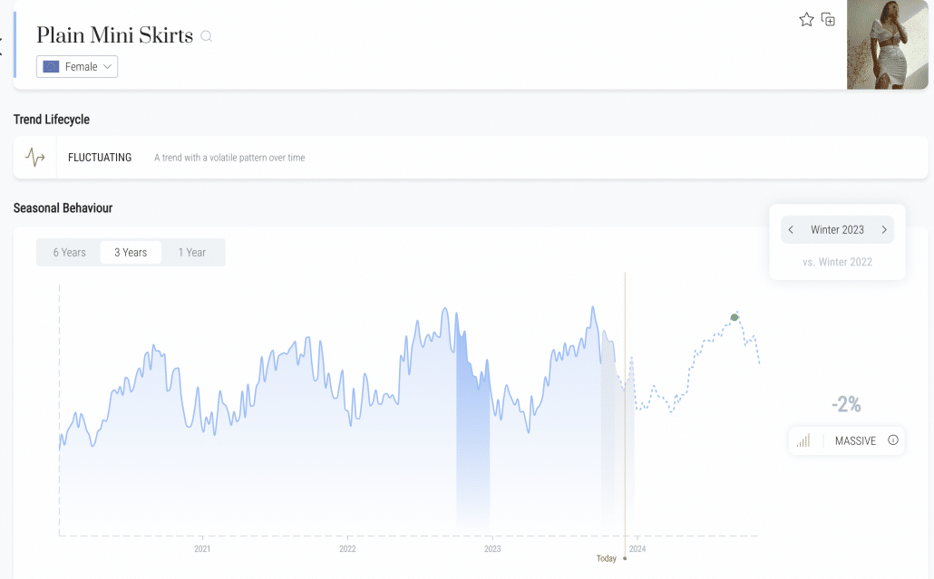 Heuritech Data