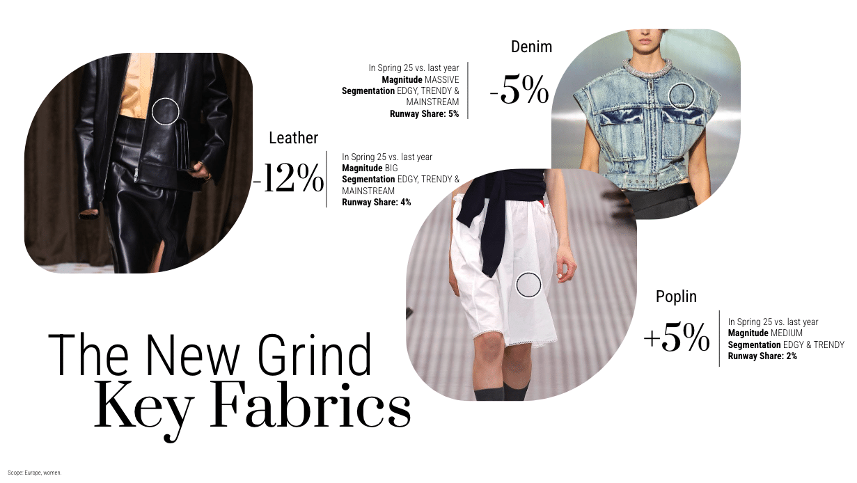 The New Grind Key Fabrics